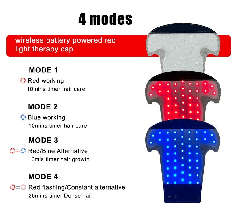 EMANA® HairLux™ LED Hair Regrowth Therapy Cap | Red & Blue Light Scalp Therapy