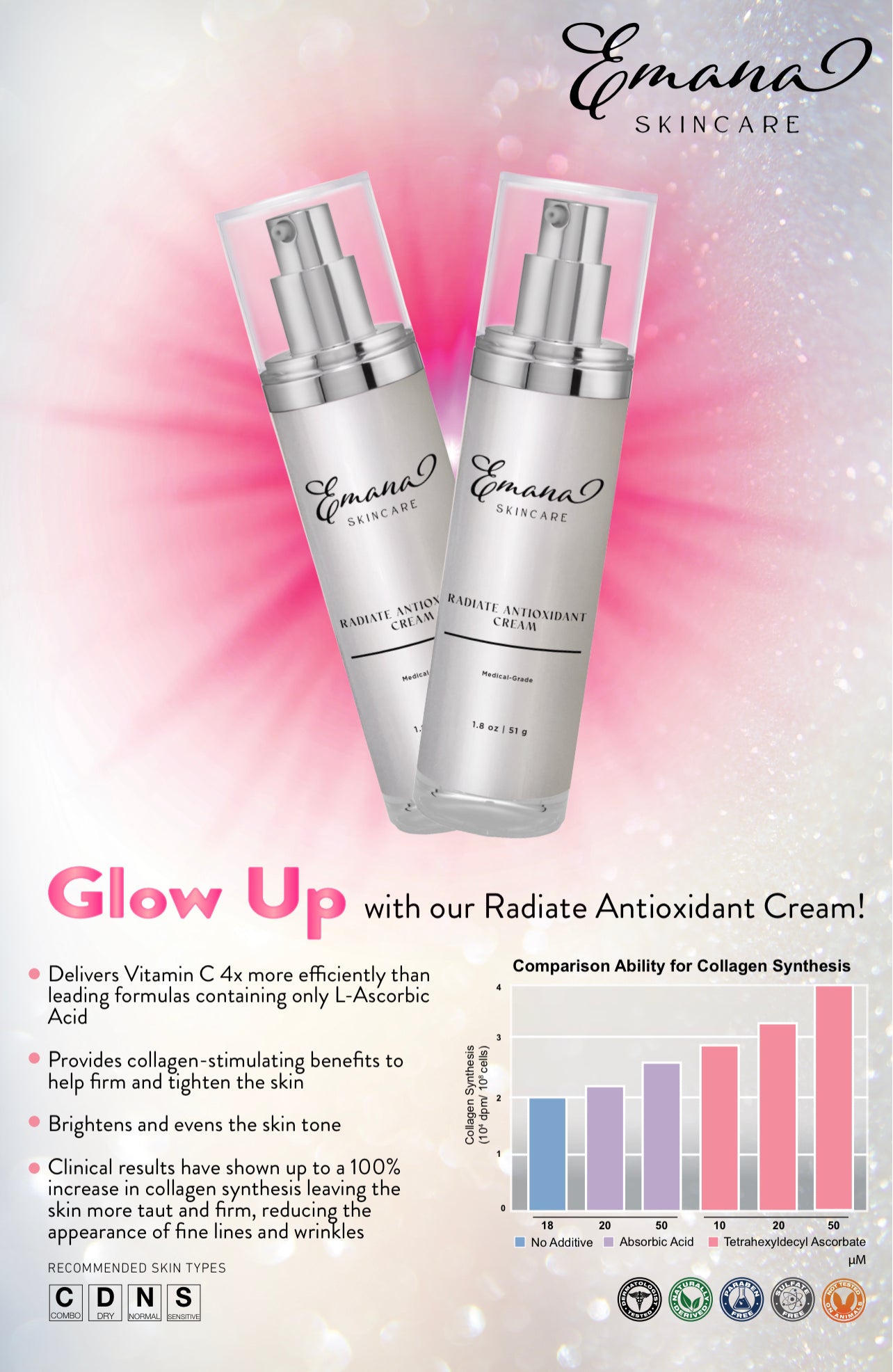 Radiate Antioxidant Cream